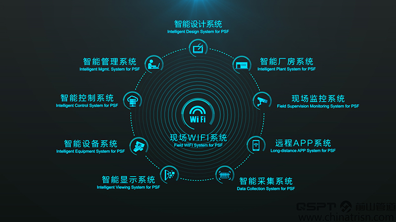 管道预制现场WIFI系统(图2)